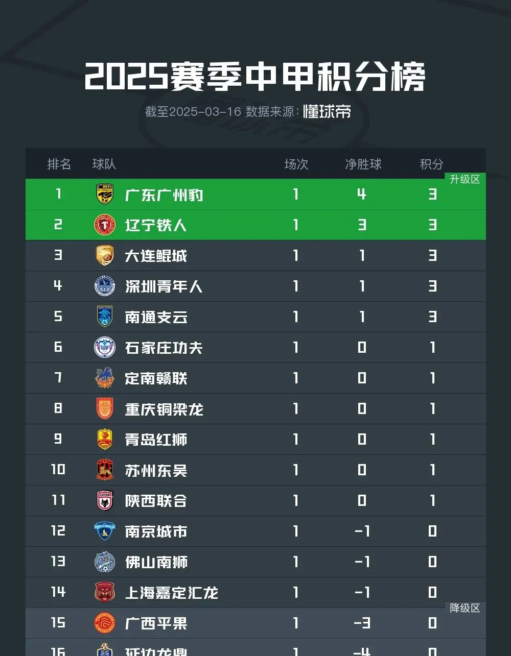 星空体育官网-广州队迎意甲关键赛；集结日强势反弹；压力陡增；资深球员宣示担当的简单介绍